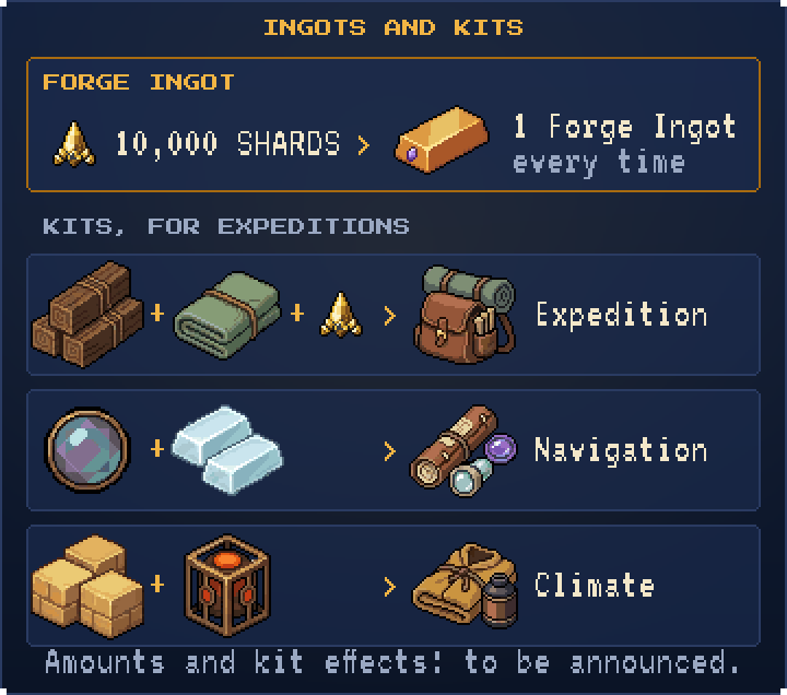 Top: 10,000 SHARDS, a gold arrow and one Forge Ingot, every time. Below, three kit recipes: Heartwood Beams plus Thornsilk plus SHARDS make an Expedition Kit; Prismstone Lens plus Frostglass make a Navigation Kit; Sunstone Blocks plus Embercore make a Climate Kit