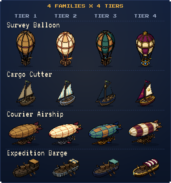A grid of sixteen vehicles in four rows: Survey Balloons, Cargo Cutters, Courier Airships and Expedition Barges, each from tier 1 on the left to tier 4 on the right