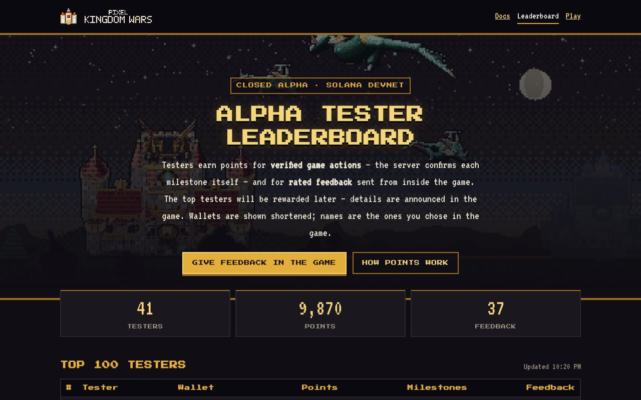 The public tester leaderboard on the website