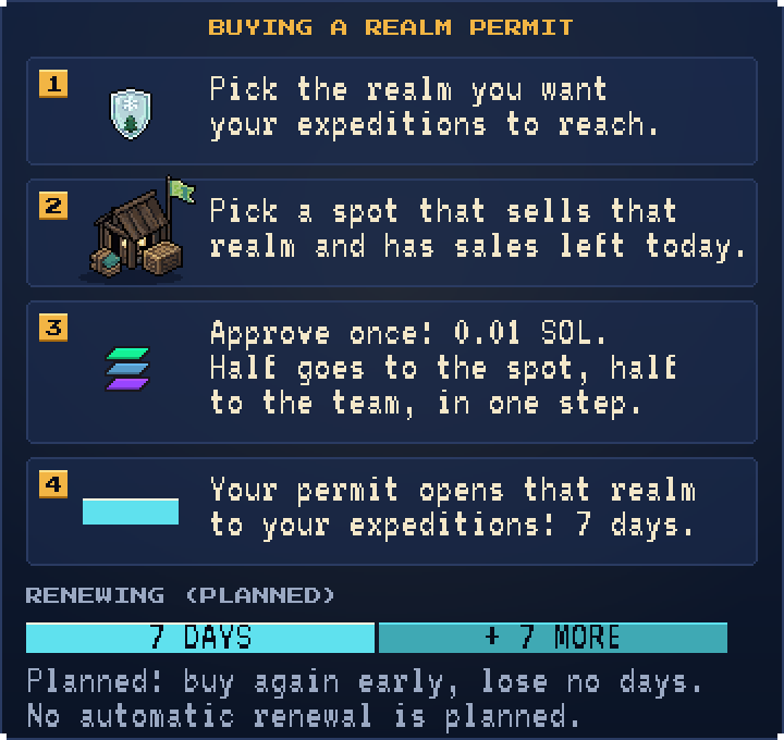 Four steps to buy a realm permit: pick the realm, pick a spot that sells it and has sales left today, approve once for 0.01 SOL with half to the spot and half to the team, and the permit opens that realm for 7 days; the planned renewal adds seven more days after the current end